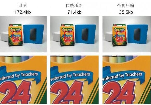 帝視科技獲(戰(zhàn)略)投資數(shù)千萬人民幣，由國際著名投資機(jī)構(gòu)日本SBI集團(tuán)領(lǐng)投?