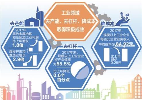財(cái)政部：1—9月，國(guó)有企業(yè)營(yíng)業(yè)總收入421125億元，其中，中央企業(yè)246466.1億元，地方國(guó)有企業(yè)174658.9億元