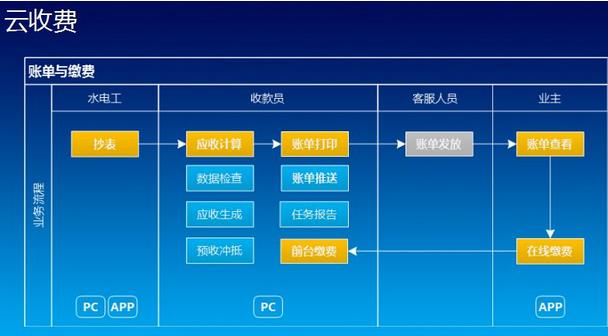 資金管理軟件行業(yè)迎來發(fā)展良機，市場前景將更加廣闊