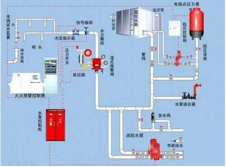 我國工業(yè)控制自動化技術正在向智能化、網(wǎng)絡化和集成化方向發(fā)展