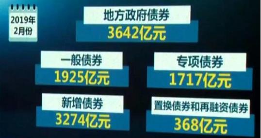 財政部：今年2月份，全國發(fā)行地方政府債券3642億元