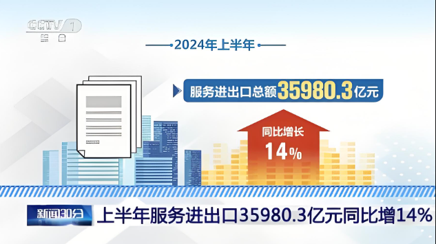 2024年上半年，服務(wù)進(jìn)出口總額35980.3億元