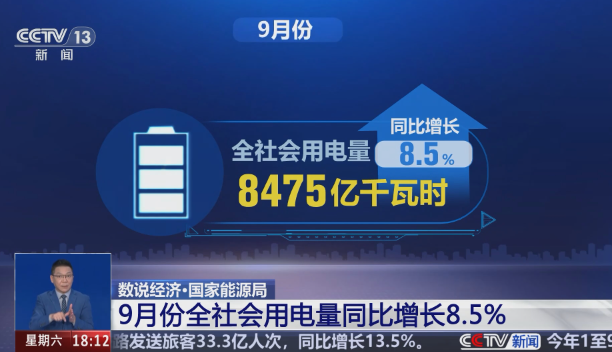 9月份，全社會(huì)用電量8475億千瓦時(shí)，同比增長(zhǎng)8.5%
